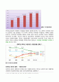 G마켓 기업분석과 마케팅전략분석및 G마켓 활성화전략분석 5페이지