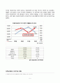 G마켓 기업분석과 마케팅전략분석및 G마켓 활성화전략분석 6페이지
