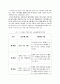 가족생활교육 프로그램 개발 - 4회기 단기 프로그램 구성하기 7페이지