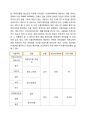 [다음(DAUM) 마케팅 보고서] 다음(DAUM) 마케팅 STP,SWOT전략분석과 다음 새로운 마케팅전략 제안 - 시사점과 한계점 20페이지