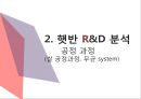 CJ햇반 마케팅 SWOT,STP,4P전략분석과 햇반 제품분석및 햇반 마케팅실행방안 15페이지