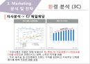 CJ햇반 마케팅 SWOT,STP,4P전략분석과 햇반 제품분석및 햇반 마케팅실행방안 30페이지