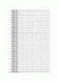 [사회조사방법론 3학년 B형] 학업중단 청소년의 실태와 문제점 분석 연구제안서 [사회조사방법론 B] 11페이지