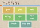 [NGO기관] NGO기관 동물보호단체인 KARA와 CARE 사업분석, 기관분석, 각 기관 비교 분석 등 12페이지