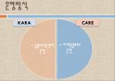 [NGO기관] NGO기관 동물보호단체인 KARA와 CARE 사업분석, 기관분석, 각 기관 비교 분석 등 25페이지