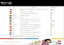 [NGO기관] NGO기관 굿피플 (GOOD PEOPLE) 사업분석, 굿피플 분석, 기관 분석등 26페이지