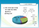 [성폭력 대처 관련법] 성폭력대처 입법의 정당성과 한계와 이상적인 성범죄관련법 제정방안 14페이지