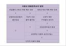 충돌 증후군 재활 운동 (정의, 원인, 진단, 치료, Neer의 Impingement syndrome 세 단계 분류, 재활운동, 1단계 어깨 스트레칭, 2단계 어깨 체형 교정, 3단계 어깨 견갑대 강화 운동).pptx 10페이지
