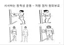 회선근개 재활 운동 (어깨 수술의 이해 Shoulder operation, 어깨 재활 운동 0~2주 재활운동, ROM Exercise, 스트레칭 Stretching, Simple EX 10분).PPT자료 36페이지