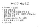 회선근개 재활 운동 (어깨 수술의 이해 Shoulder operation, 어깨 재활 운동 0~2주 재활운동, ROM Exercise, 스트레칭 Stretching, Simple EX 10분).PPT자료 57페이지