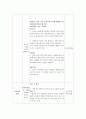 영유아 발달에 맞는 동화책을 한권 선정하셔서 문학적 접근활동의 세 단계에 맞추어 구체적인 활동과 지도방법을 제시 5페이지