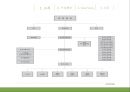 [녹색연합] NGO 기관 Green Korea 아름다운 지구인 < 녹색연합 > 의 소개, 주요활동, 인터뷰 소감 등 발표자료.PPT자료 5페이지