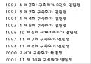 [한국구족화가협회] NGO 기관 중 한국구족화가협회의 소개, 주요활동, 인터뷰 소감 등 발표자료 12페이지