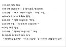 [한국구족화가협회] NGO 기관 중 한국구족화가협회의 소개, 주요활동, 인터뷰 소감 등 발표자료 17페이지