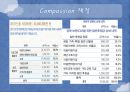 [Compassion 기관분석] 국제 NGO 기관 중 Compassion의 소개, 주요활동, 인터뷰 소감 등 발표자료 20페이지