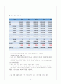 [사업계획서] 액정 보호 필름 제조, 유통 사업계획서 12페이지