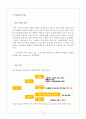 [사업계획서] 액정 보호 필름 제조, 유통 사업계획서 14페이지