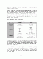 [working poor] 한국사회의 워킹푸어 문제의 원인, 외국의 사례, 워킹푸어 문제점, 워킹푸어 해결방안 4페이지