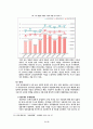[working poor] 한국사회의 워킹푸어 문제의 원인, 외국의 사례, 워킹푸어 문제점, 워킹푸어 해결방안 26페이지