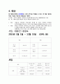 [체육시민연대] NGO 기관 중 체육시민연대의 소개, 주요활동, 인터뷰 소감 등 발표자료 6페이지