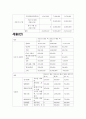 [체육시민연대] NGO 기관 중 체육시민연대의 소개, 주요활동, 인터뷰 소감 등 발표자료 7페이지