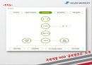 [NGO 기관 분석 레포트] 글로벌호프와 월드# 의 역할, 설립목적, 주요 활동, 전망 분석 7페이지