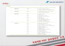 [NGO 기관 분석 레포트] 글로벌호프와 월드# 의 역할, 설립목적, 주요 활동, 전망 분석 8페이지