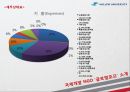 [NGO 기관 분석 레포트] 글로벌호프와 월드# 의 역할, 설립목적, 주요 활동, 전망 분석 12페이지