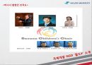 [NGO 기관 분석 레포트] 글로벌호프와 월드# 의 역할, 설립목적, 주요 활동, 전망 분석 18페이지