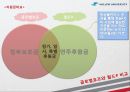 [NGO 기관 분석 레포트] 글로벌호프와 월드# 의 역할, 설립목적, 주요 활동, 전망 분석 22페이지