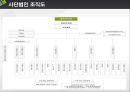 [NGO 기관 분석 레포트] 굿네이버스와 세계감자식량재단(GPN) 비교 분석 레포트 8페이지
