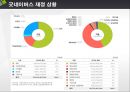 [NGO 기관 분석 레포트] 굿네이버스와 세계감자식량재단(GPN) 비교 분석 레포트 9페이지
