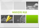 [NGO 기관 분석 레포트] 굿네이버스와 세계감자식량재단(GPN) 비교 분석 레포트 38페이지