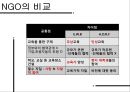 [NGO 기관 분석 레포트] E.W.P (Educators Without Borders)와 월드# 의 역할, 설립목적, 주요 활동, 전망 분석 20페이지