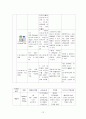 ELBW IVH case study 15페이지