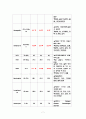 ESRD CASE STUDY 13페이지