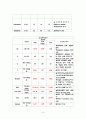 ESRD CASE STUDY 14페이지