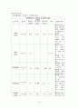 spinal stenosis 12페이지