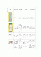 spinal stenosis 16페이지