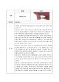 전략적 신 기술혁신 경영 사례(삼성, 카카오톡, 구글, SDI, 하이패스, 타타, 3D 프린팅, 친환경선박 등) 11페이지