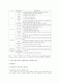[경영학개론 - 기업의 사회적 책임활동] 언론 및 주변에서 관찰할 수 있는 기업의 사회적 책임활동 소개, 해당 활동이 기업의 재무적 성과와의 관계(경영학개론- 기업의 사회적 책임) 7페이지