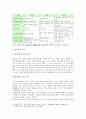 [구비문학의 세계4학년공통] 설화 가운데 민담 2편을 선택하고 각 민담이 갖는 의미에 관하여 자신의 견해를 제시 (구비문학의 세계 민담) - 구비문학의 세계 민담 3페이지
