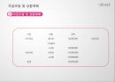 [창업·사업계획서)] 1인 한우전문점(럭셔리형/소고기) 외식사업  (재무재표 마케팅 창업 벤처창업 경영).pptx 35페이지