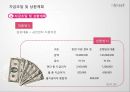 [창업·사업계획서)] 1인 한우전문점(럭셔리형/소고기) 외식사업  (재무재표 마케팅 창업 벤처창업 경영).pptx 37페이지