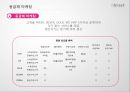 [창업·사업계획서)] 1인 한우전문점(럭셔리형/소고기) 외식사업  (재무재표 마케팅 창업 벤처창업 경영).pptx 49페이지