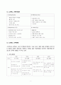 스타벅스(Starbucks) 마케팅전략 분석과 스타벅스 새로운 광고전략제안 5페이지