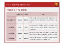 맥도날드(McDonald`s) 마케팅전략분석과 산업 분석, 맥도날드 경쟁사(롯데리아,버거킹,크라제버거) 전략과 비교분석 및 맥도날드 새로운 마케팅전략 제안.pptx 98페이지
