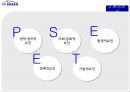 에어부산(AIRBUSAN) 기업 SWOT분석과 에어부산 문제점극복위한 마케팅전략.pptx 13페이지
