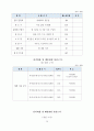 홍대앞 무알콜 칵테일 전문점 창업 사업계획서,사업,창업계획서,Cafe the Mocktail 20페이지
