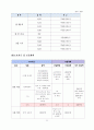 홍대앞 무알콜 칵테일 전문점 창업 사업계획서,사업,창업계획서,Cafe the Mocktail 21페이지